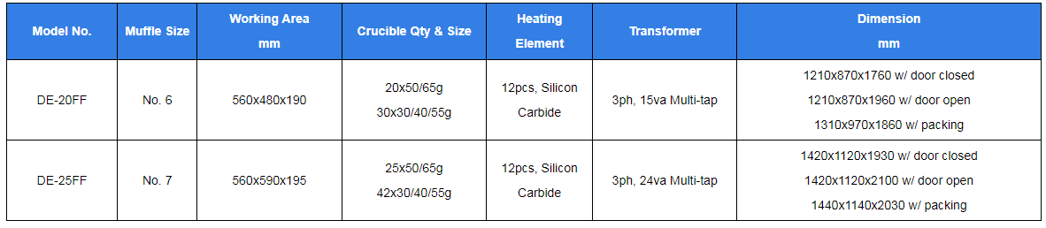 fusion furnace