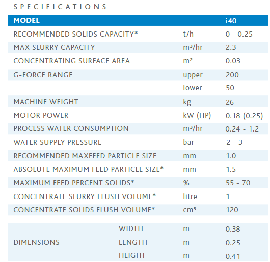 falcon_concentrator_specifications