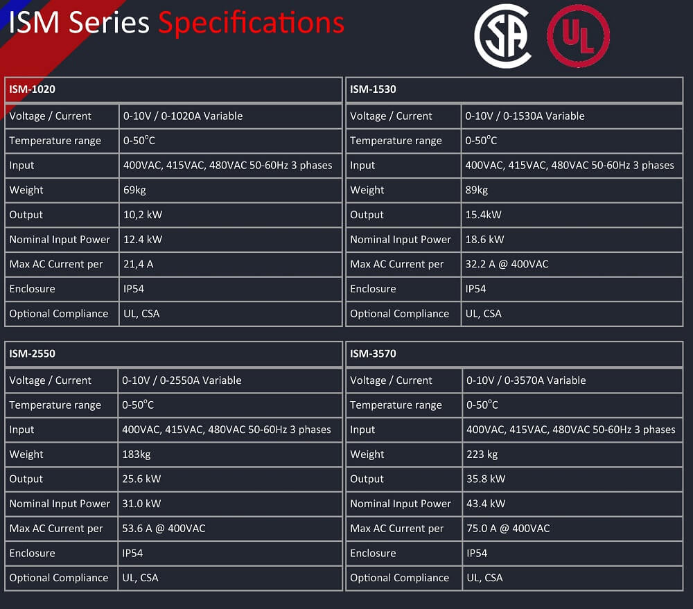 plating rectifiers csa ul_003