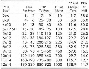 rod-mill-manufacturer (3)