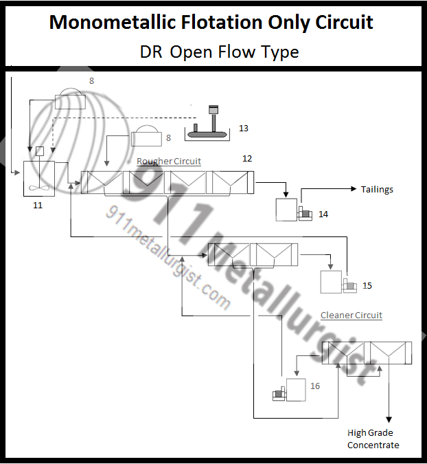 1 dr open-flow flotation machine for low cost plant