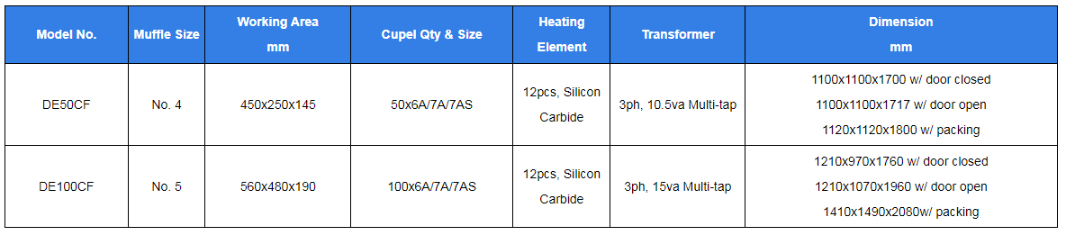 cupellation furnace specifications cupellation furnace specifications