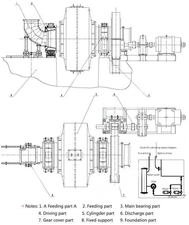 sag mill design