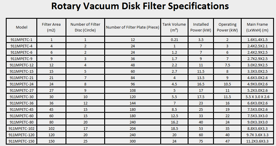 Ceramic Vacuum Disk Filter