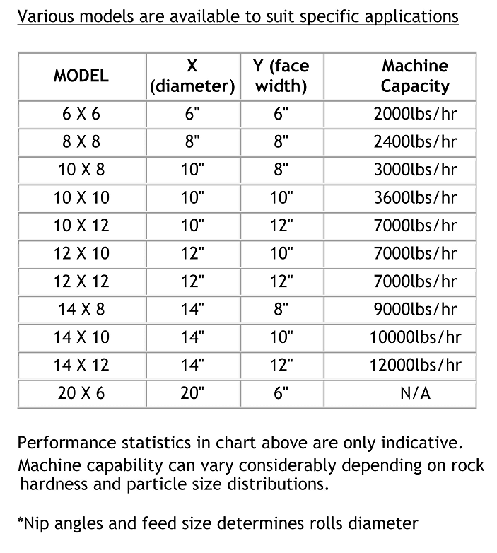 double-roll-crushers specs