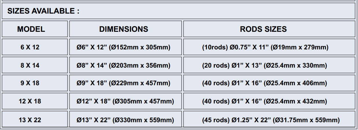 grinding mill models