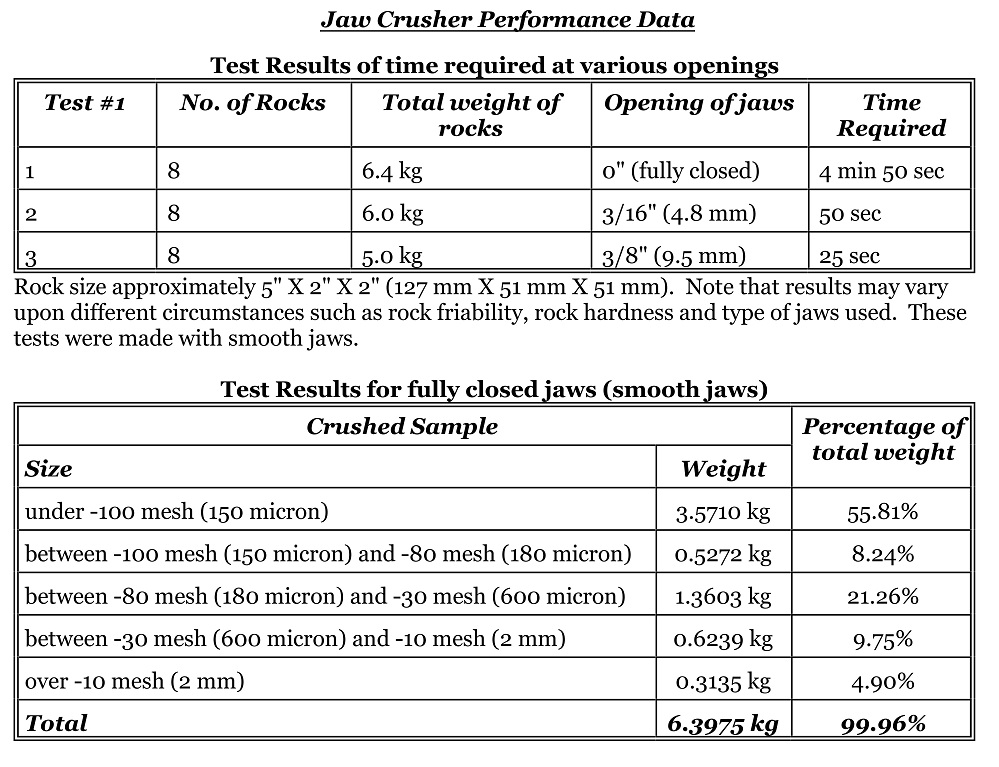 jaw crusher performance data