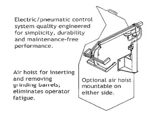 laboratory pulverizer hoist