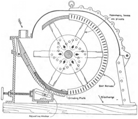 hammer mill working principle hammer mill working principle