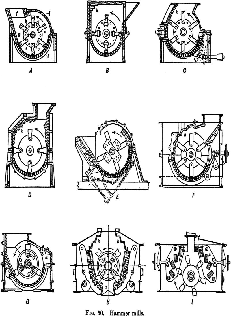 hammer mills