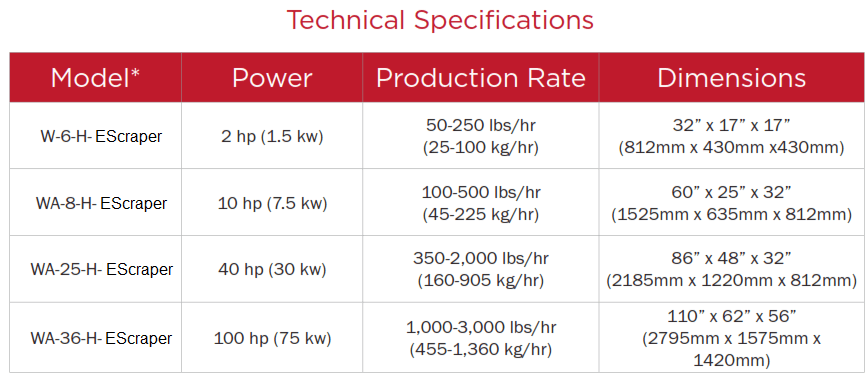 escraping hammer mill specifications hard drive shredder models