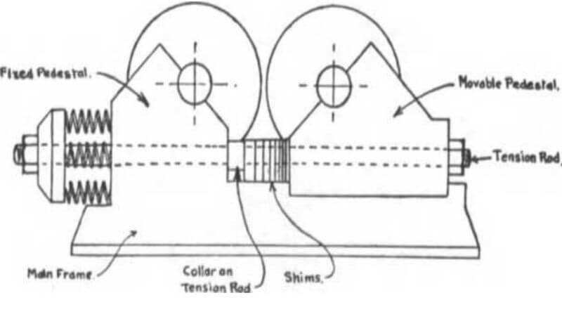 roll crusher roll crusher