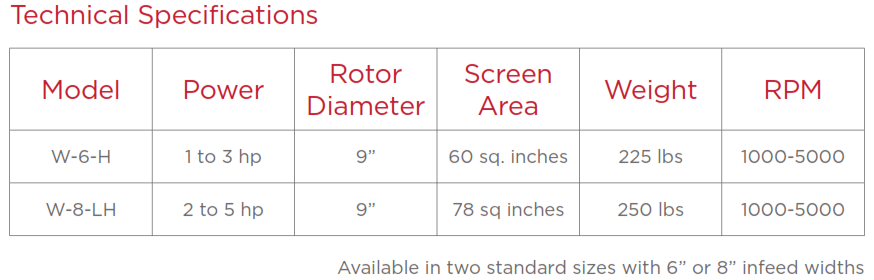 hammer mill specifications