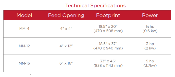 portable hammer mill specifications