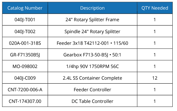 rotary sample splitter parts list