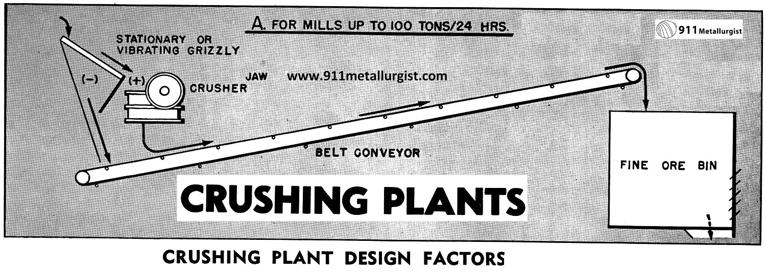 crushing plant design factors