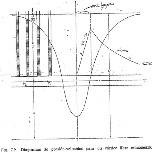 diagramas-de-presion