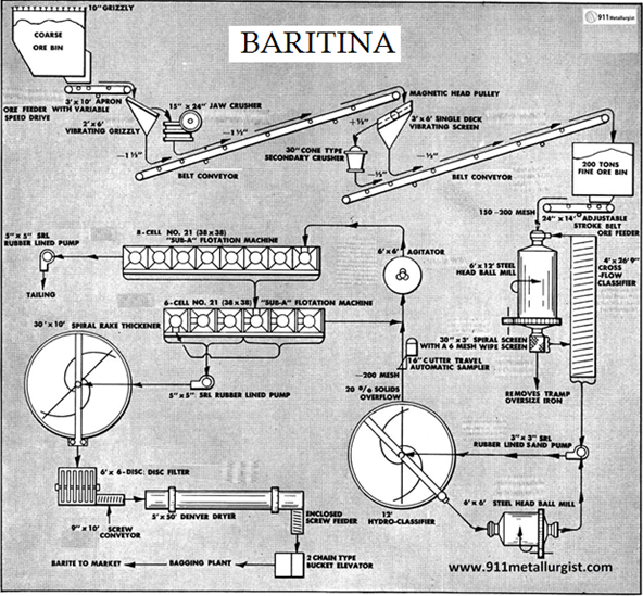 baritina