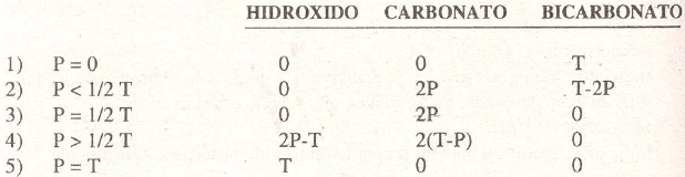 hidroxido