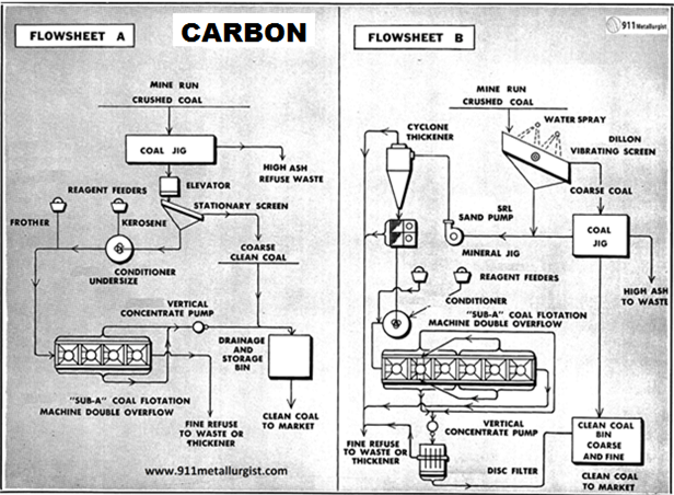 procesamiento-de-carbon-grueso-y-fino-recuperacion