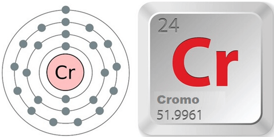 procesamiento-de-cromita-cromo