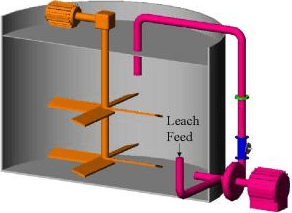 cianuración de oro y plata leach feed