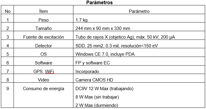 xrf parametros