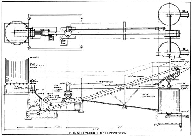 diseño de plantas de flotación plan and elevation of crushing section