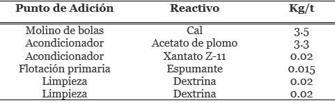 procesamiento de antimonio por flotación reactivos