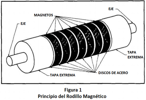 separadores magnéticos permanentes rodillo