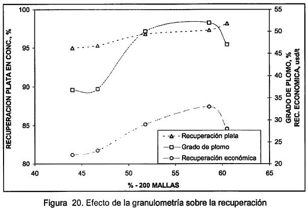 mallas