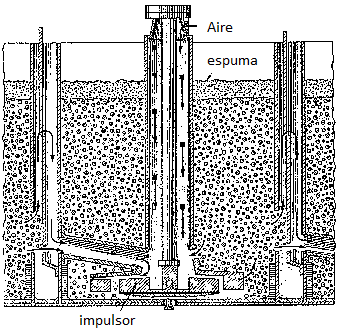 aire-impulsor