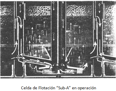 celda-de-flotacion