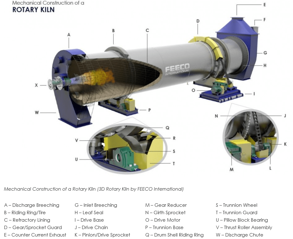 Trunnion bearing and bushing lube system Crushing, Screening