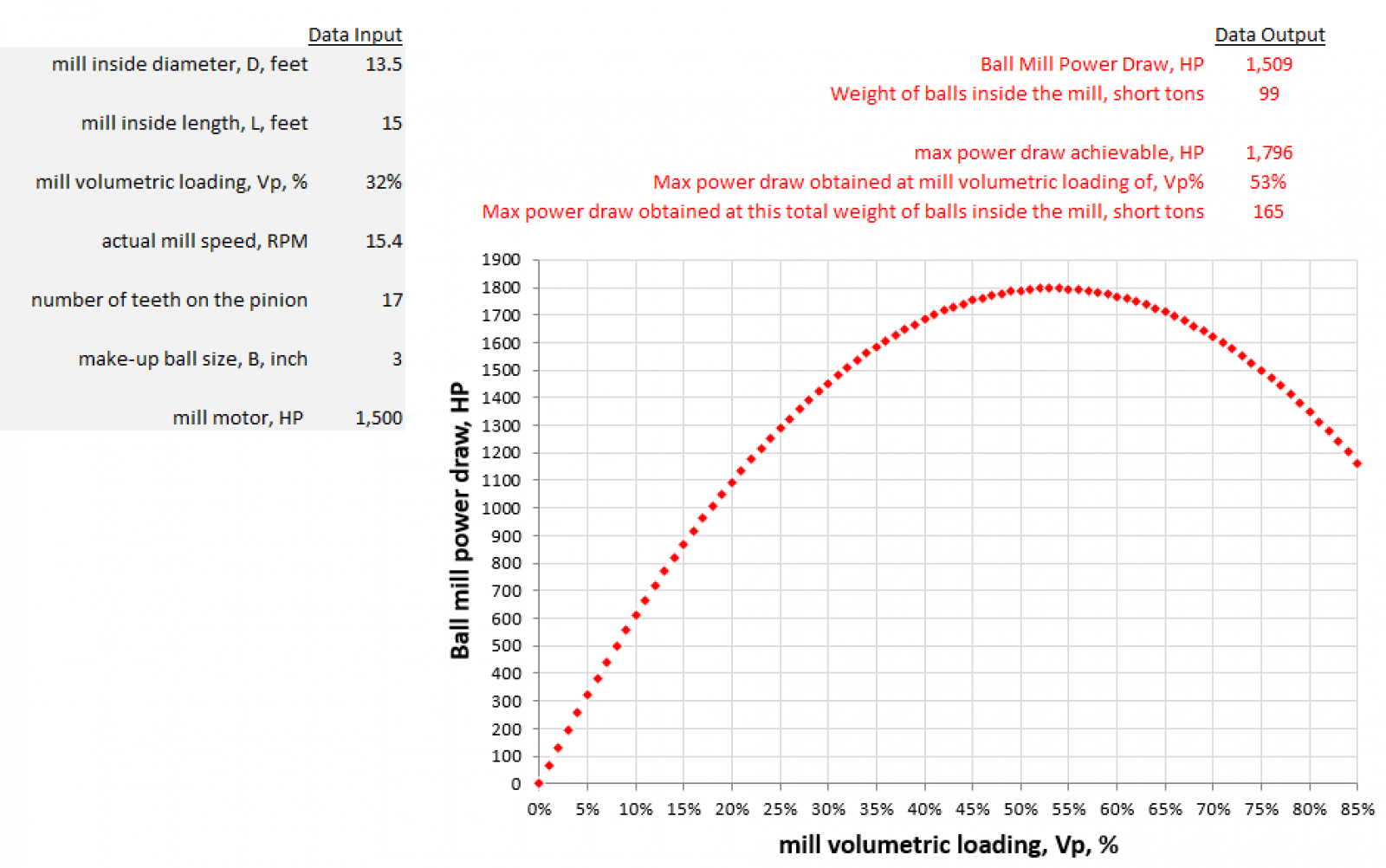 How Steel Charge affects Ball Mill Power Draw Grinding & Classification Circuits