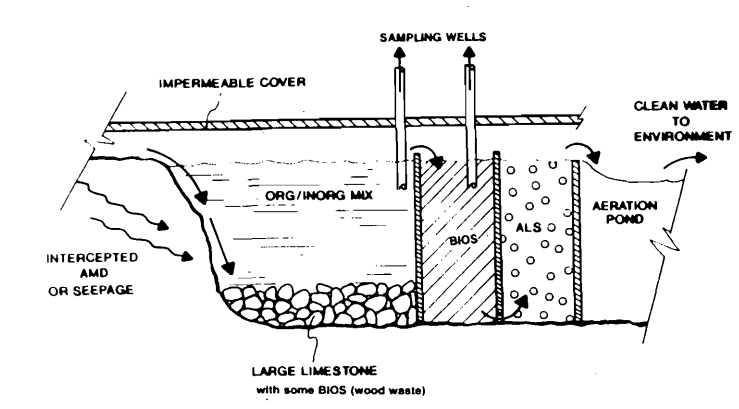 Acid Mine Drainage with limestone - Thickening, Filtering, CCD & Water ...