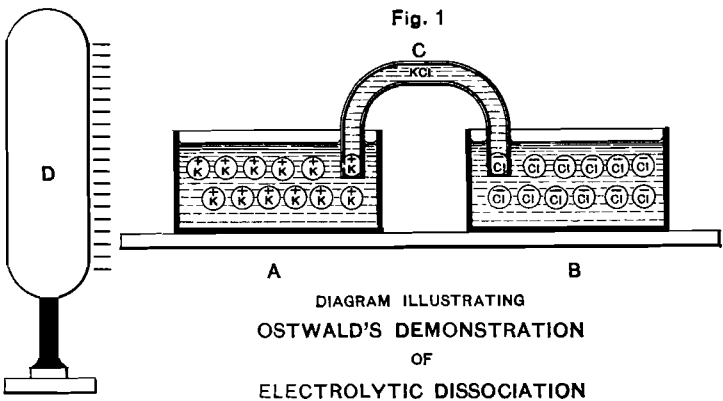 Metal S Electrochemistry Of Cyanide Solutions