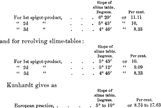 Worksheets 5to 20 Tables Images shaker table fine particles classification slime tables