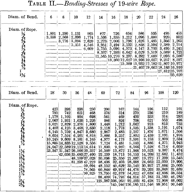 How to Calculate the Size of a Mine Hoisting System