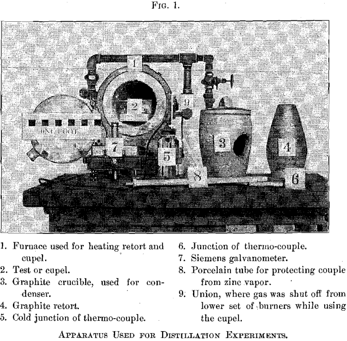 Refining Gold Remove Zinc by Distillation