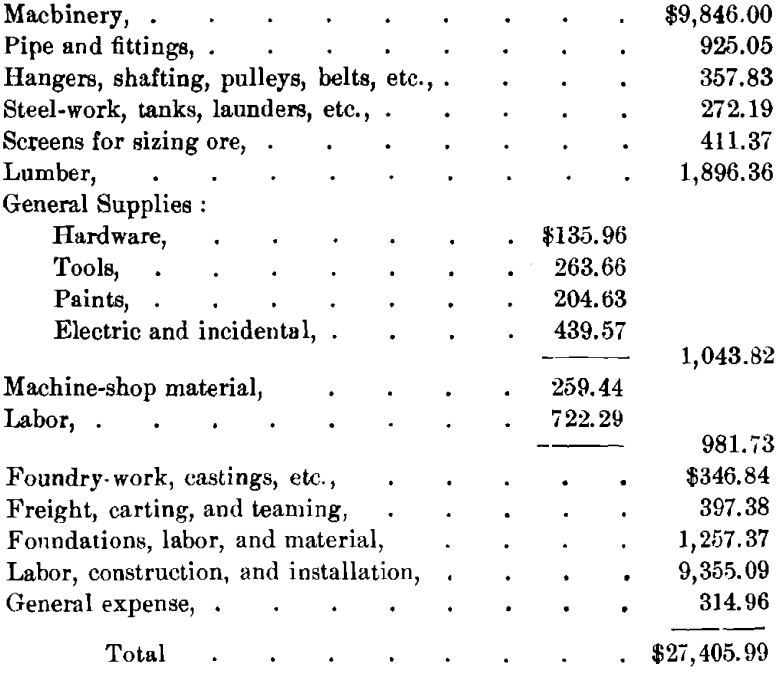metallurgy laboratory equipment laboratory tools