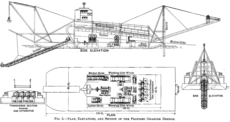 gold n sand hand dredge plans gold n sand hand dredge plans