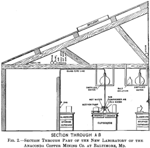 Assay Laboratory Supplies & Lab Design - 911Metallurgist