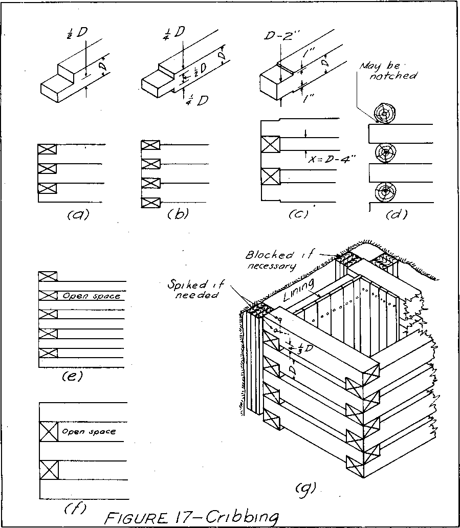 Underground Mine Timbering & Support