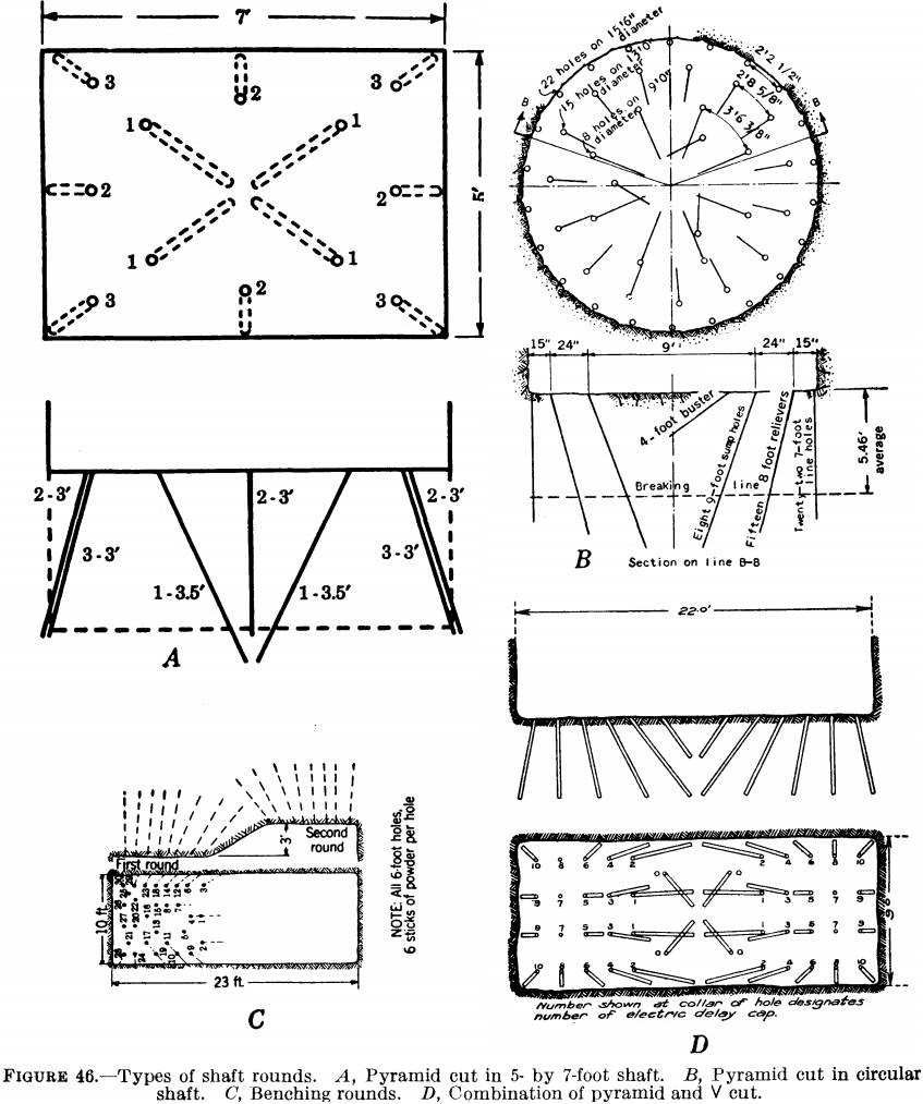 Mine Shaft Sinking Methods