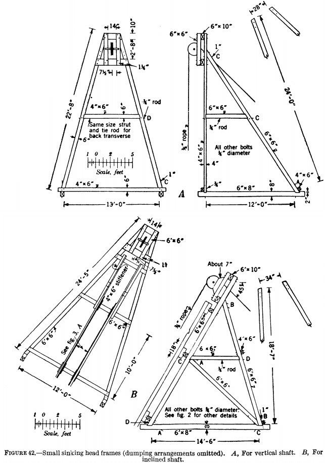 Mine Shaft Sinking Equipment