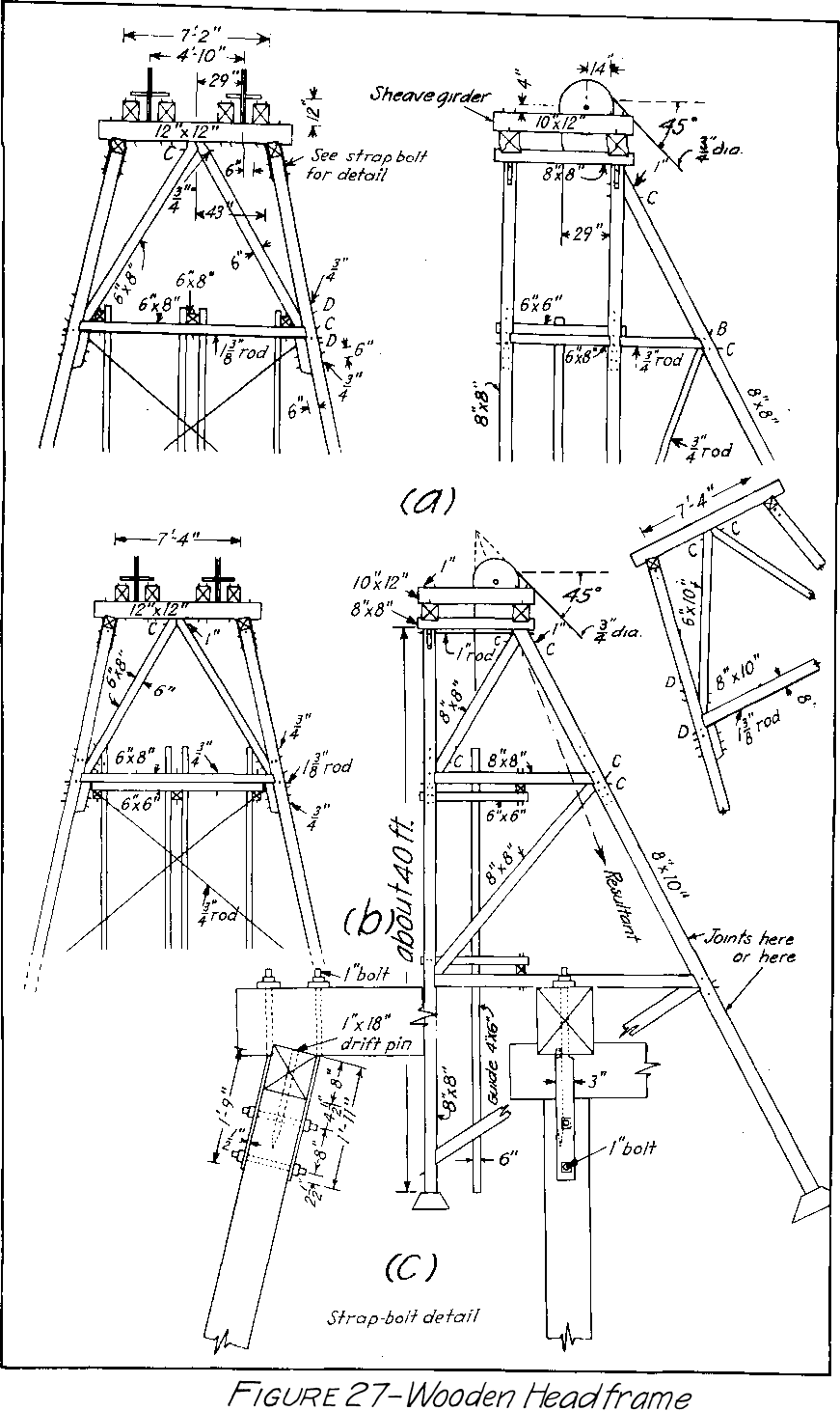 Timber Support in Underground Mining