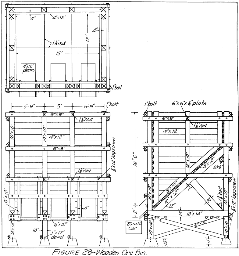 Timber Support in Underground Mining