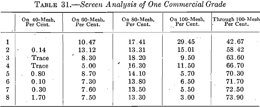 bone-ash-cupel-screen-analysis-of-one-commercial-grade