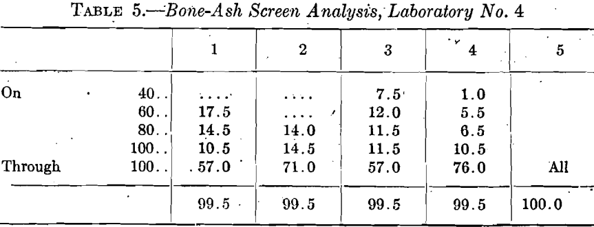 bone-ash-cupel-screen-analysis